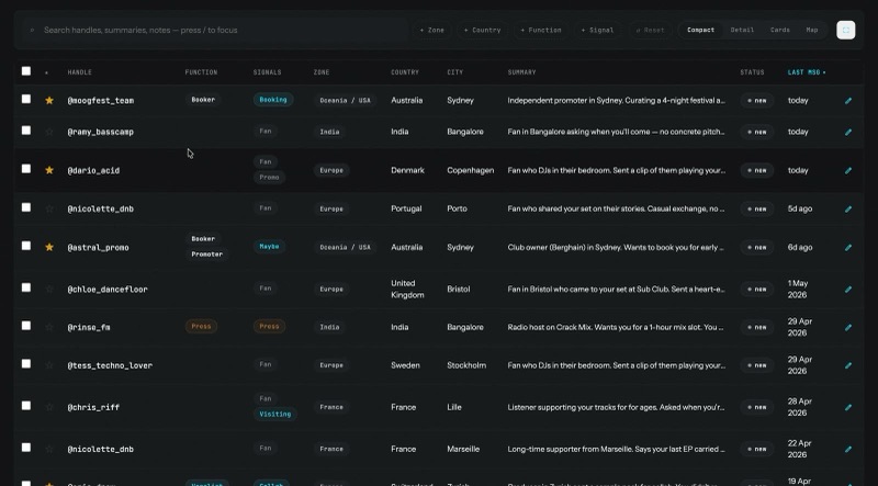Backline dashboard preview